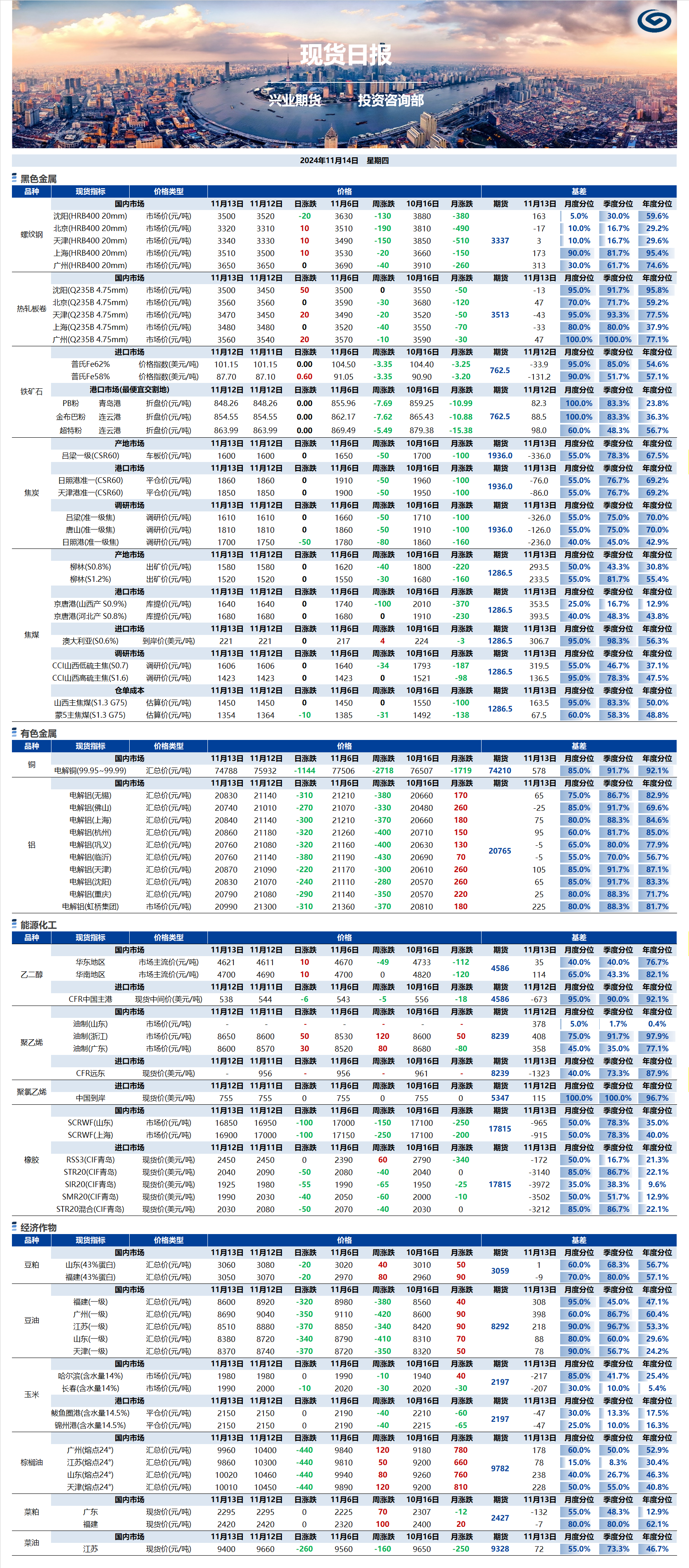 興業(yè)期貨現貨日報-2024.11.14.png