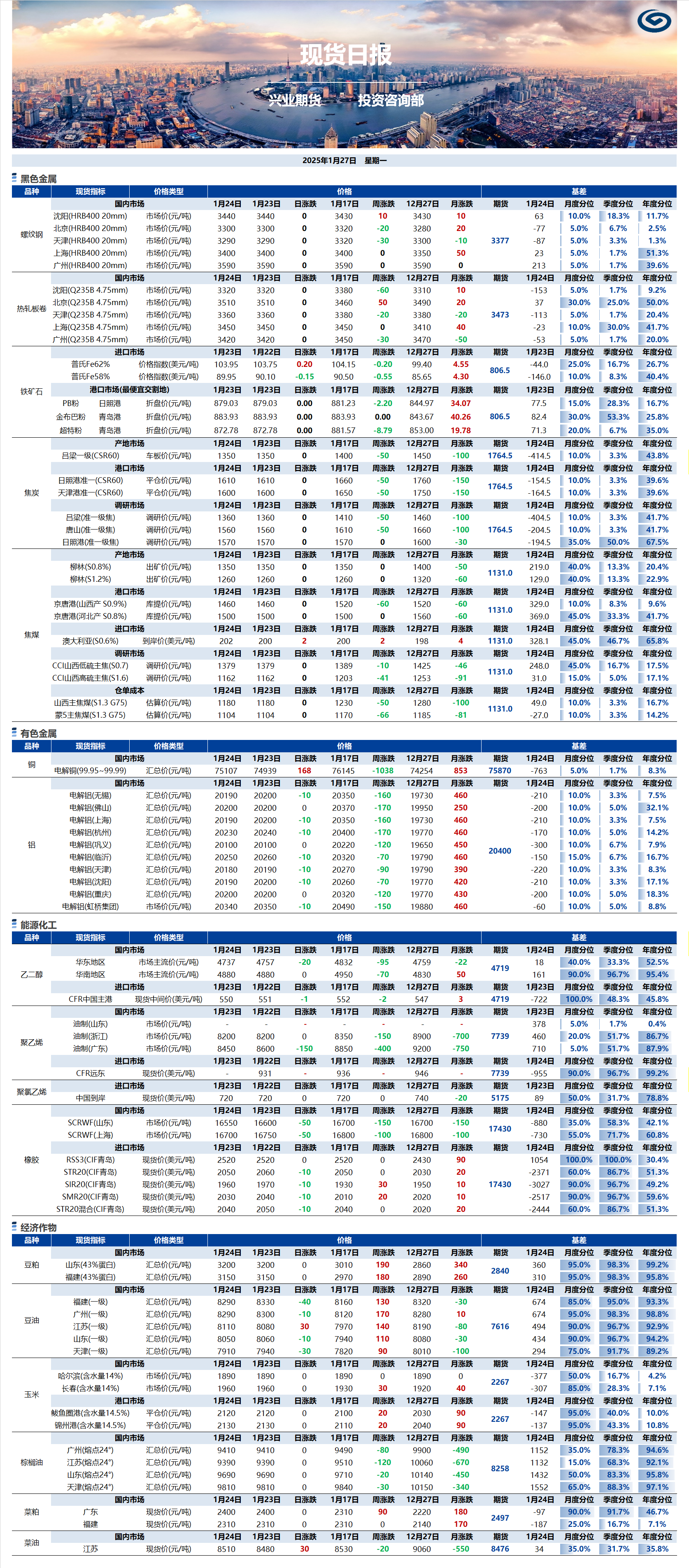 興業(yè)期貨現(xiàn)貨日報(bào)-2025.01.27.png